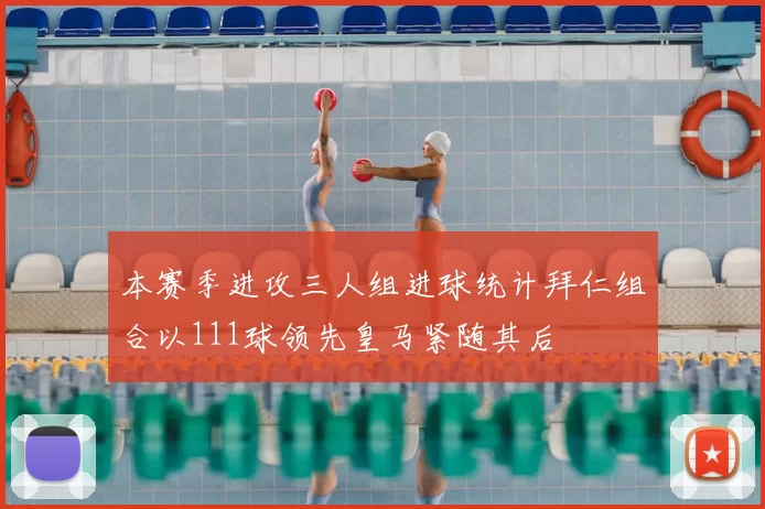 本赛季进攻三人组进球统计拜仁组合以111球领先皇马紧随其后